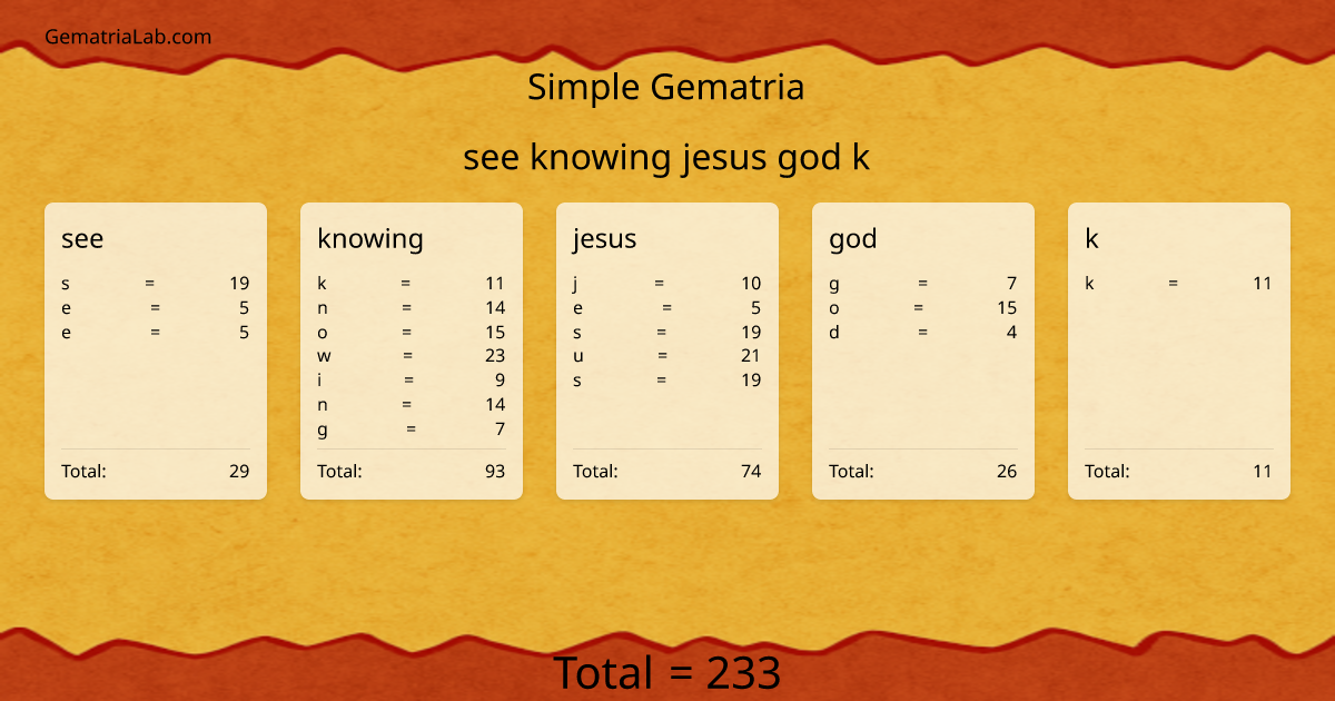 see knowing jesus god k in simple Gematria